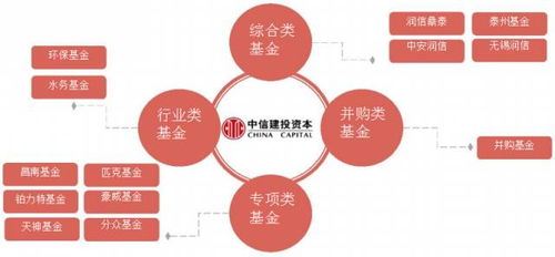 泰州鑫泰中信股權(quán)投資基金 專業(yè)受托管理，賦能區(qū)域產(chǎn)業(yè)升級