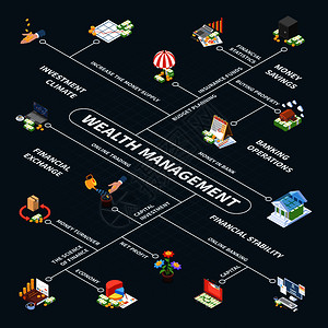 私募股權投資基金受托管理 專業(yè)繪就資本增值的藍圖