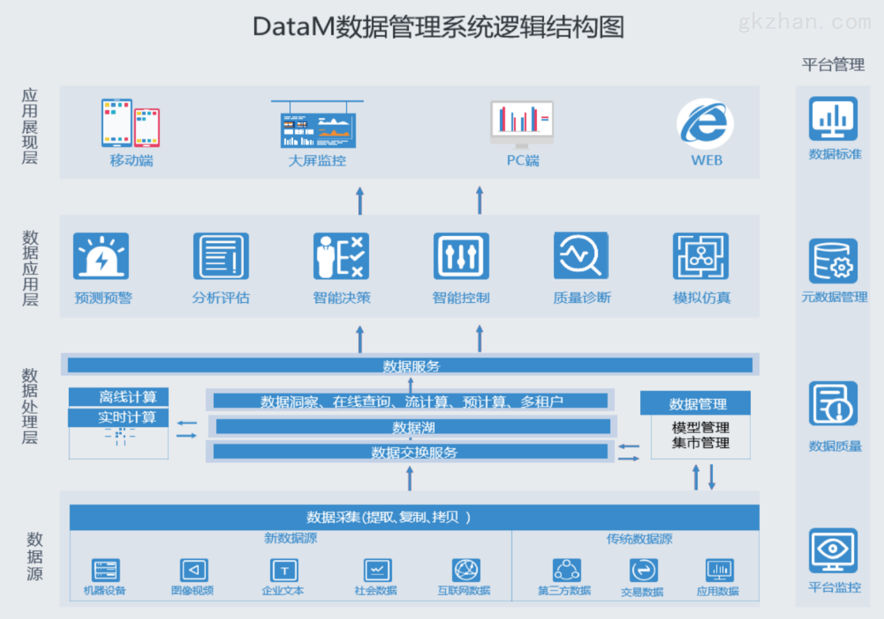 數據管理系統（datam）在上海威士頓信息技術股份公司的數據處理服務中的應用與優勢
