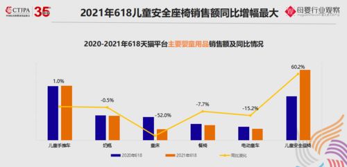 2021玩具及嬰童用品最新數據分析 這些趨勢熱銷品類值得關注