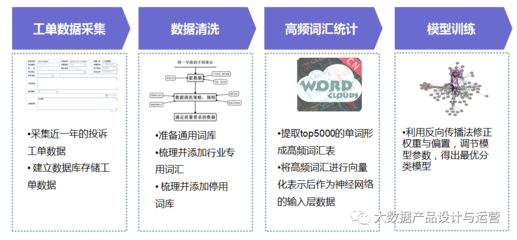 數據驅動服務運營 實現高效服務生態的關鍵路徑