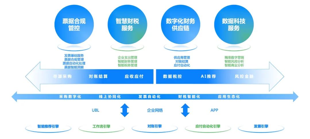 百望云 企業數字化轉型的數據處理引擎新標桿